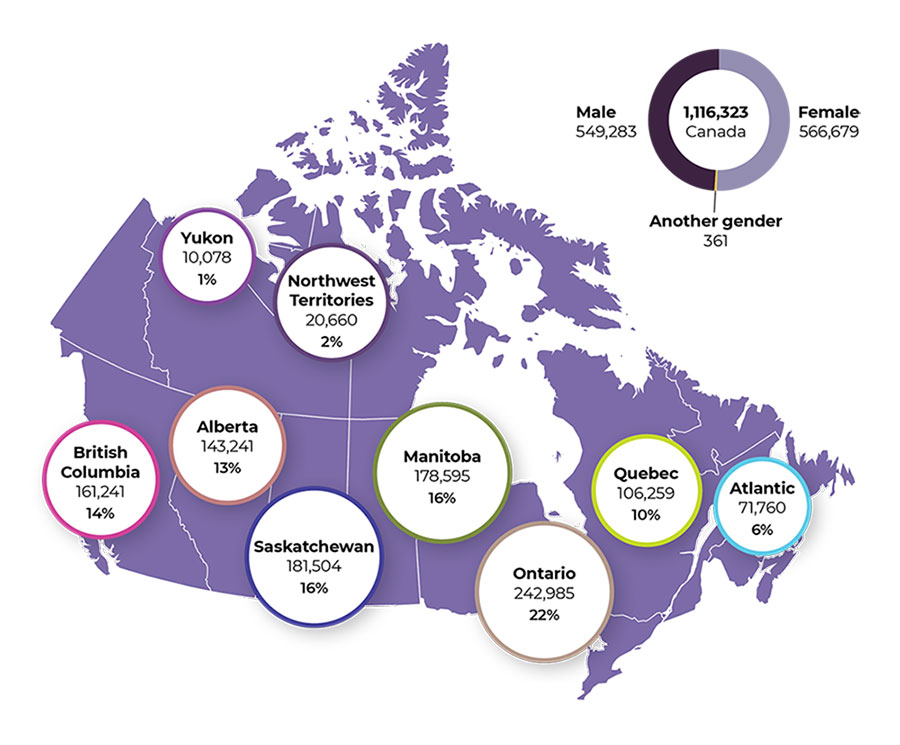 Registered persons in Canada