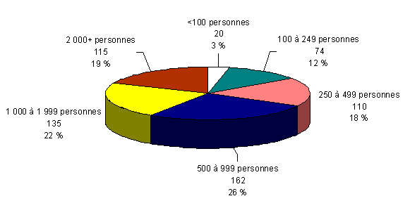 Population totale