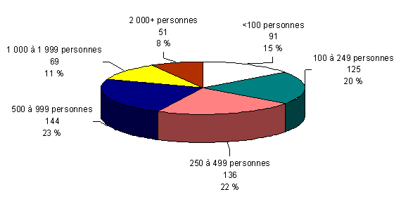 Population totale