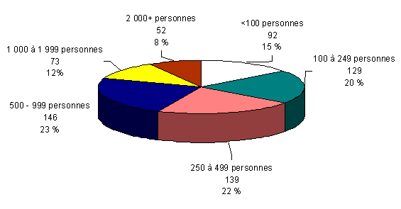 Population dans les réserves et sur les terres de la Couronne