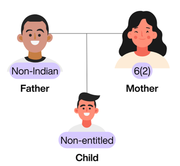 Father, mother and child