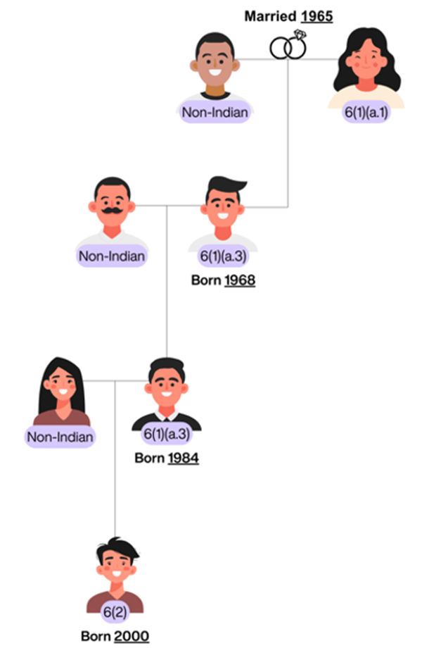 family tree — married in 1965 and her descendants