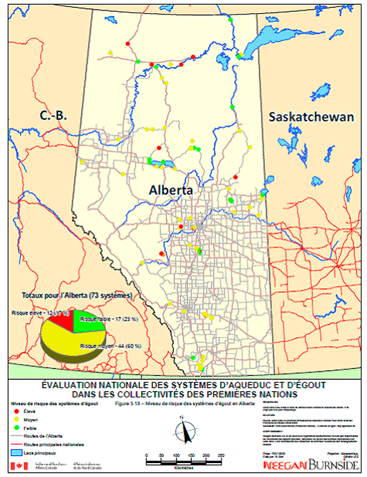 Figure 3.13 – Niveau de risque des systèmes d'égout de l'Alberta