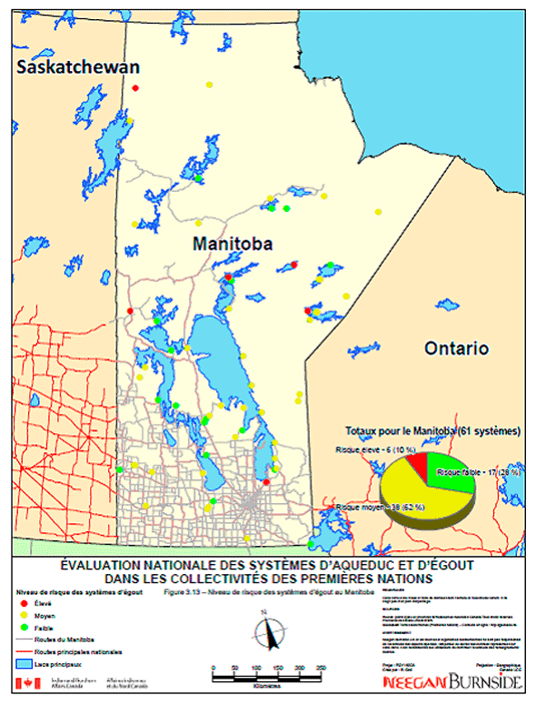 Figure 3.13 – Niveau de risque des systèmes d'égout au Manitoba