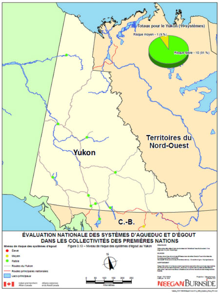 Figure 3.13 – Niveau de risque des systèmes d'égout au Yukon