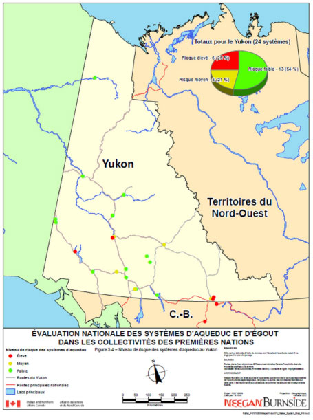 Figure 3.4 – Niveau de risque des systèmes d'aqueduc au Yukon